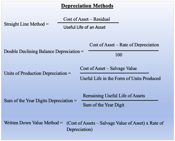 Understanding Depreciation: Definition, Types, Importance, and Examples