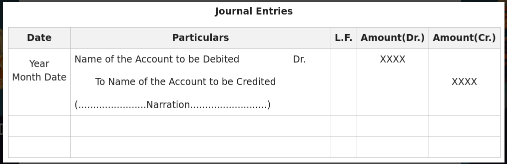 Journal Entries Explained: A Beginner’s Guide with Examples